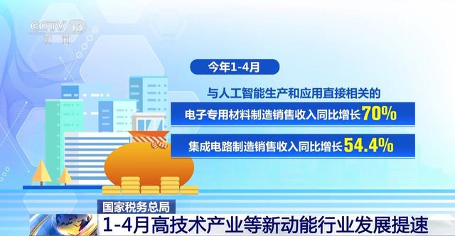 税务总局：AI有关行业前4月销售收入大涨，新动能行业提速