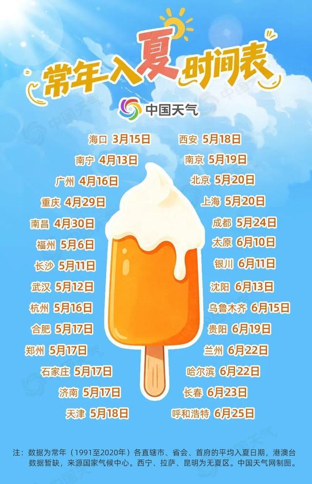 全国入夏进程图出炉 多地提前入夏