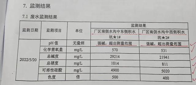不足600人村庄62人患癌或白血病，村民：我老婆和儿媳都得了白血病 环境污染疑云笼罩