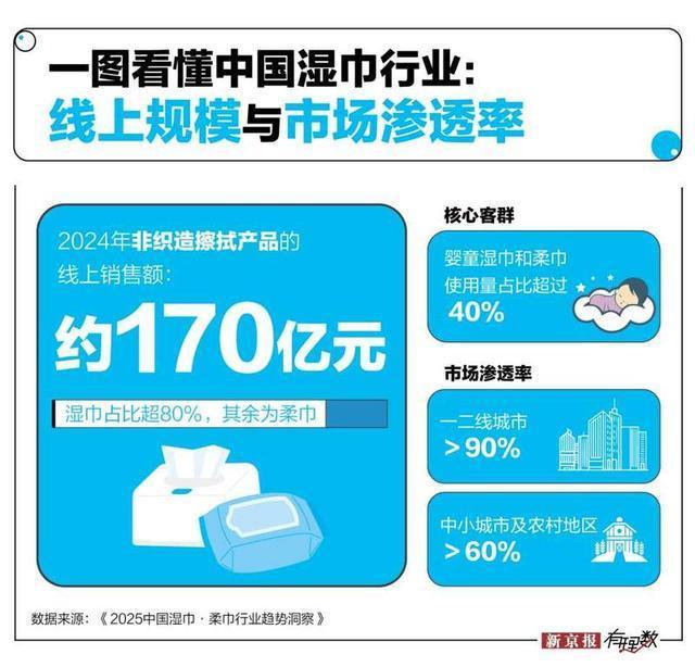 婴幼儿湿巾检出“锑”，为什么说不清是否安全？