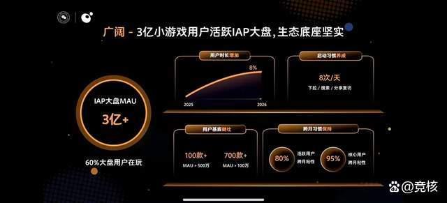 微信員工回應(yīng)小游戲九年 生態(tài)繁榮新篇章