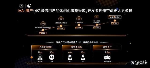 微信員工回應(yīng)小游戲九年 生態(tài)繁榮新篇章
