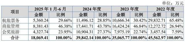 美亚科技上市为何终止 内控缺陷导致撤回申请