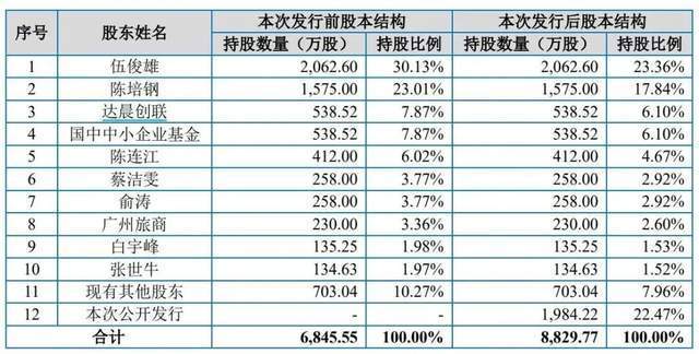 美亞科技上市為何終止 內(nèi)控缺陷導(dǎo)致撤回申請(qǐng)
