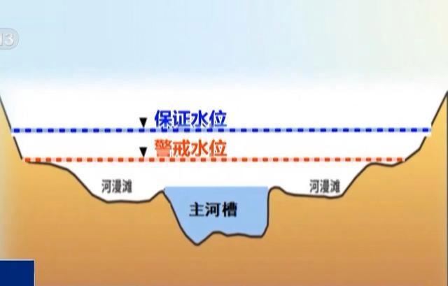 我國(guó)全面進(jìn)入汛期 如何安全度汛 各地防汛關(guān)鍵期來(lái)臨
