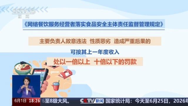 网络餐饮新规如何阻断“幽灵外卖”？专家解读