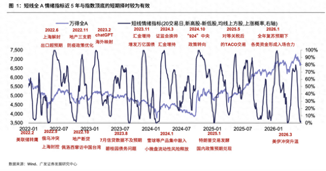 油价回落全球资产会如何再配置