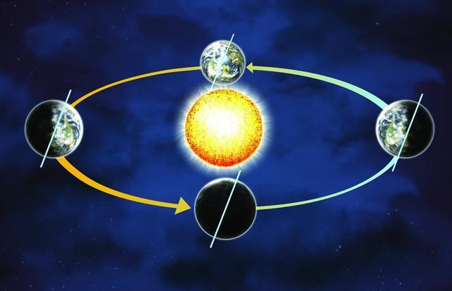 夏至前后地球离太阳更远为何会更热 地轴倾斜决定季节变化