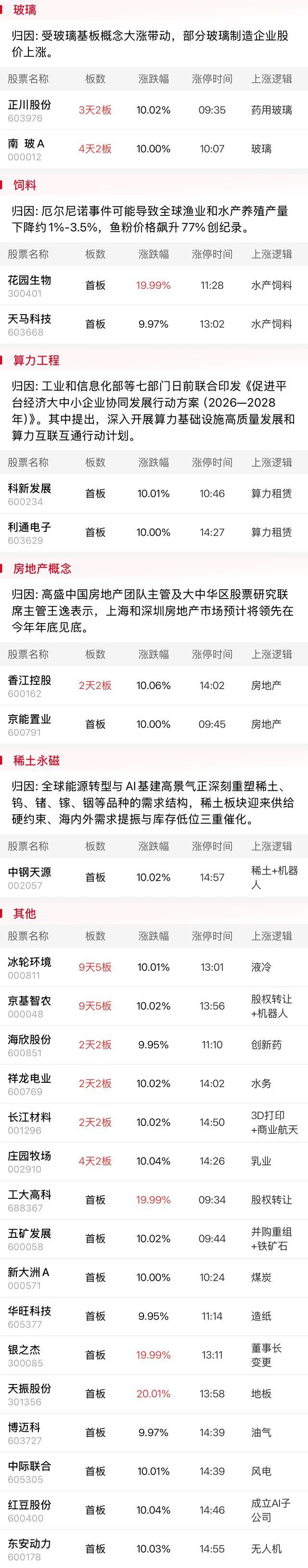 沪指放量长阳收复30日均线 市场人气高涨