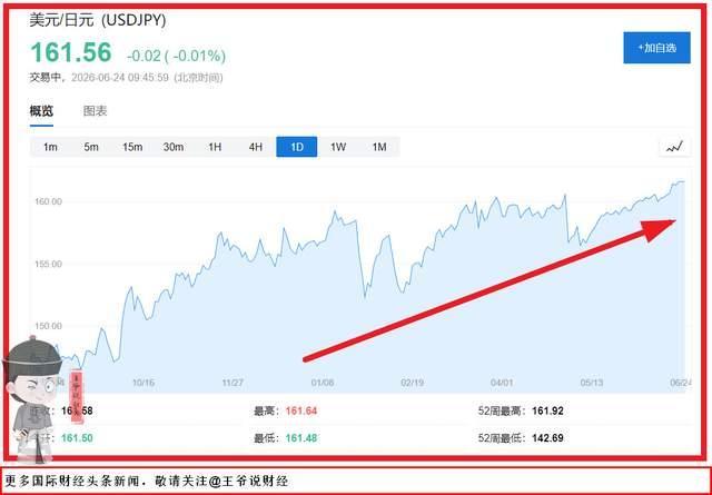 日本加息了为什么日元还在跌 三重死局捆住日元