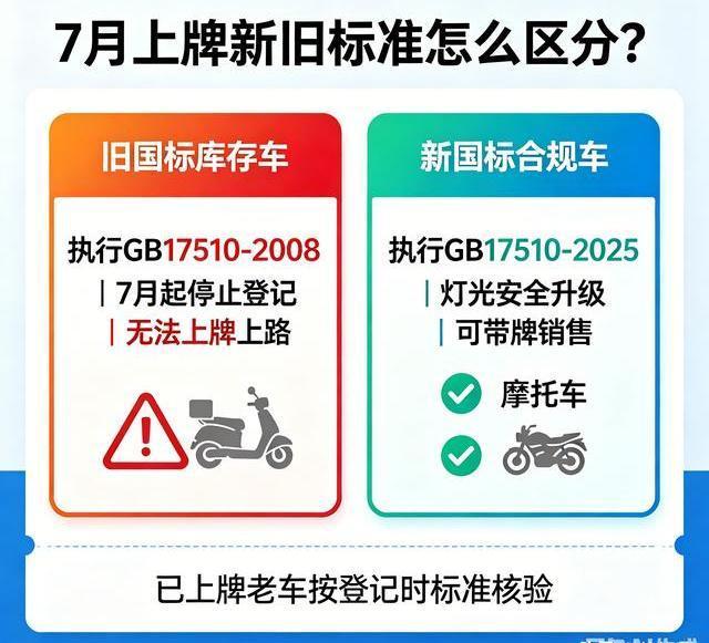 7月1日摩托车新规全国统一 新标准带来大变化