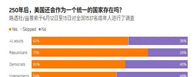 全世界都在笑话美国 庆典背后的裂痕