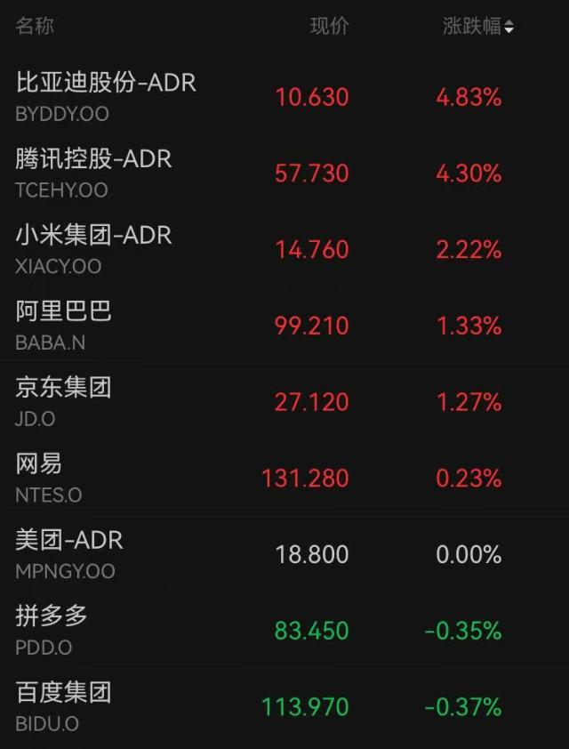跌个不停！美股半导体连跌第四天 科技股分化明显