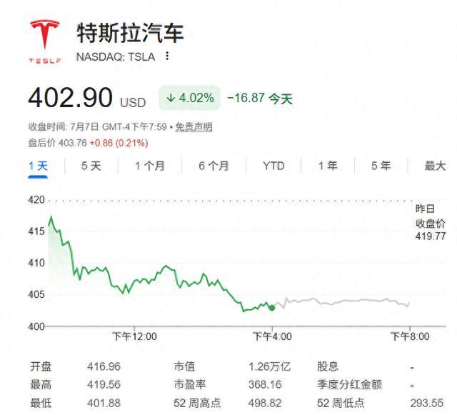 马斯克两大王牌可能合并