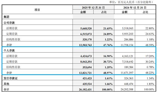 部分银行重新上架3年期5年期定存 中行率先重启长期大额存单