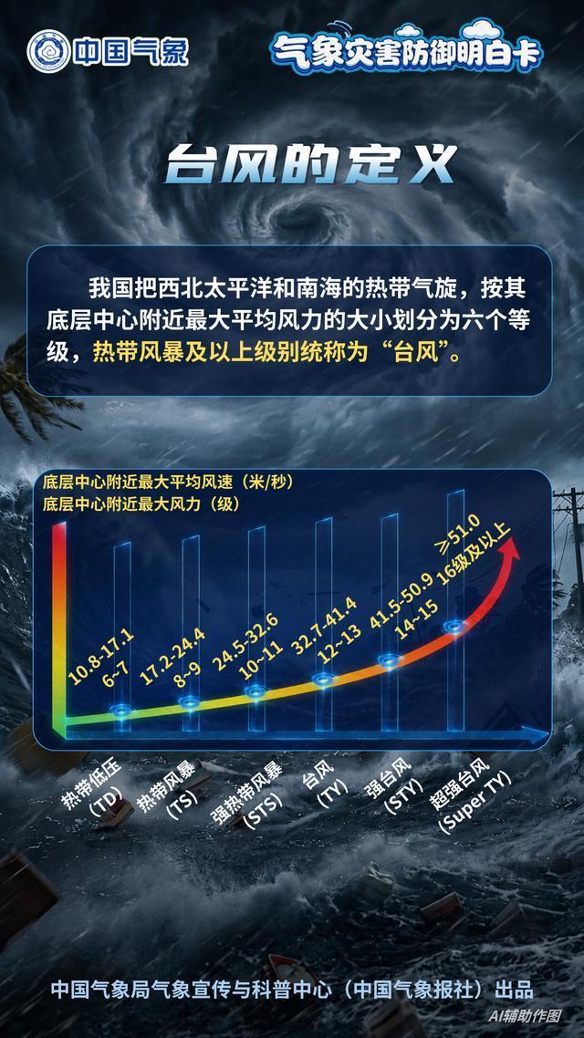 台风“巴威”7月10日起将登陆我国东部沿海,致灾风险高! 多流域受影响