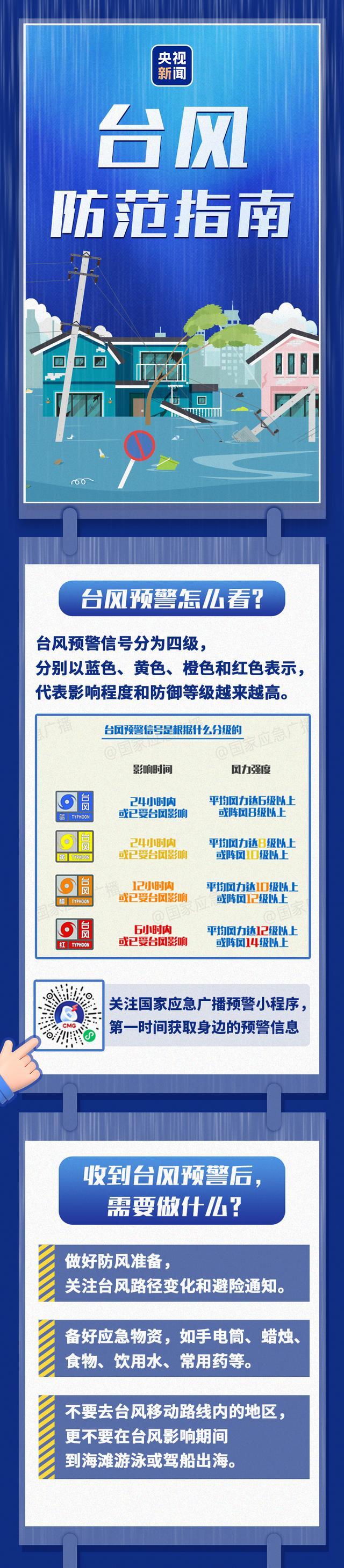 五问超强台风“巴威” 路径与影响解析