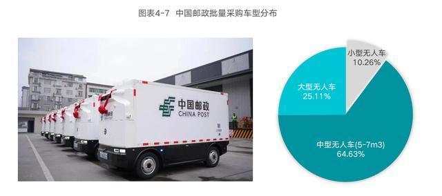 中物联报告拆解无人配送车规模化拐点 市场爆发在即