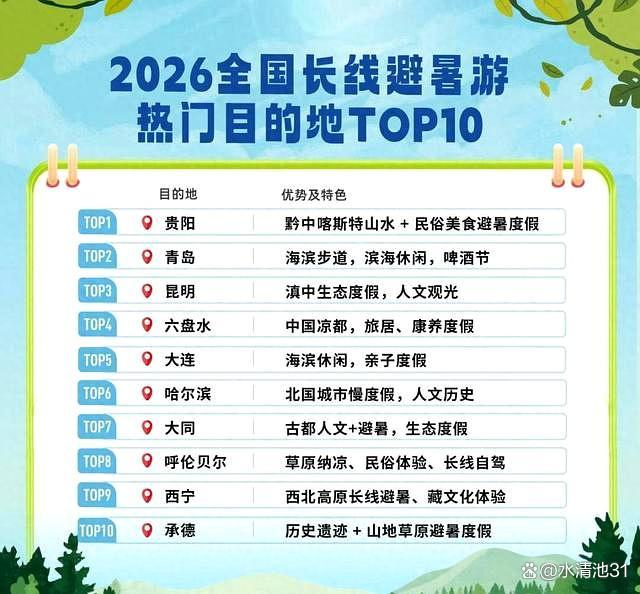 山西两地跻身全国避暑游榜单前10 从“降温”到“可玩可住可看”