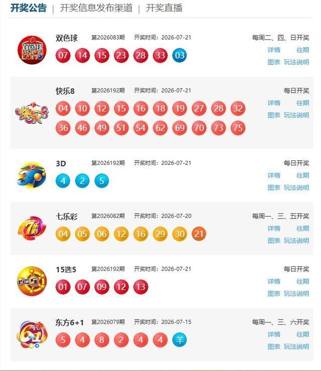 双色球第2026083期开奖公告 奖池累计4亿余元