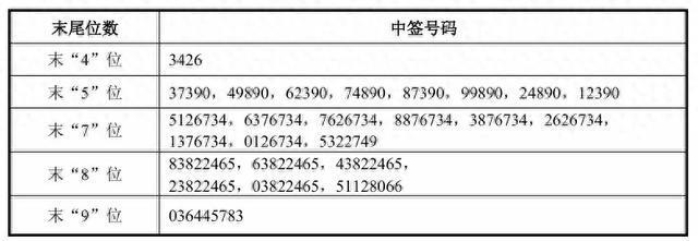 股民称中签宇树不敢发朋友圈 担心嫉妒与借钱