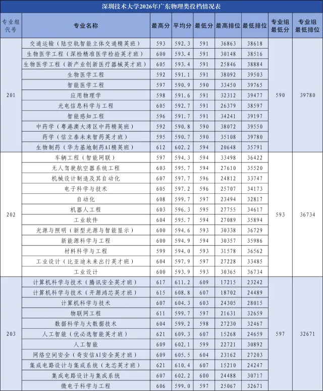 深圳高校为何集体“强势出圈” 学术与招生双丰收