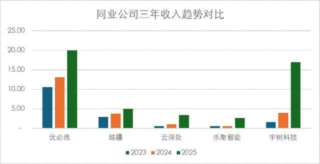 宇树科技IPO的五个关键判断 成本优势引领增长