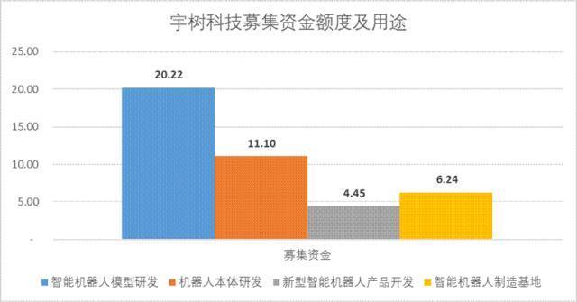 宇树科技IPO的五个关键判断 成本优势引领增长