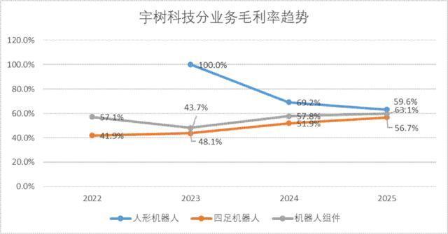 宇树科技IPO的五个关键判断 成本优势引领增长