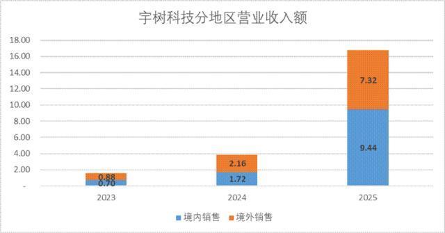 宇树科技IPO的五个关键判断 成本优势引领增长
