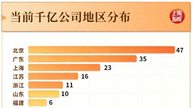 A股千亿俱乐部大洗牌