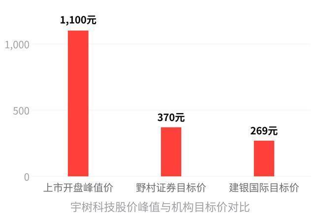 宇树科技是一家优秀的人形玩具公司吗 人形机器人赛道的现实与未来