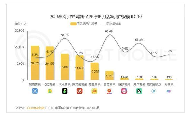 网易云音乐 鸿蒙版 姗姗来迟引热议