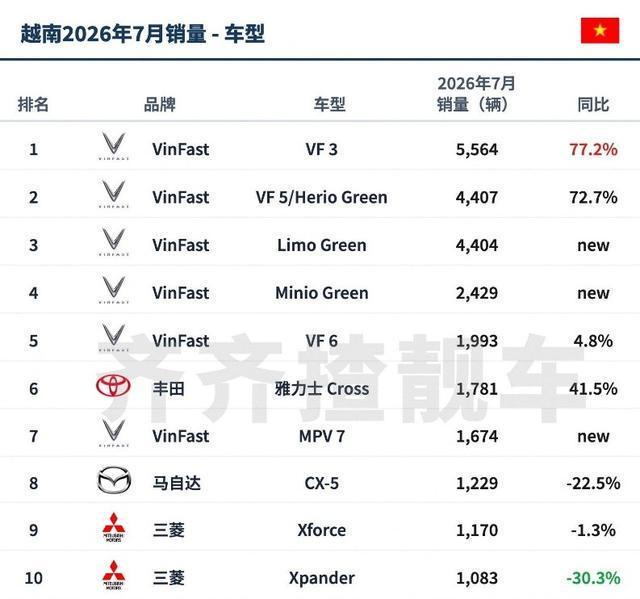 博主谈特斯拉去越南投资 电力挑战待解