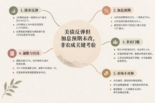 美债回落华尔街“加息交易”依然凶猛 紧缩预期强烈