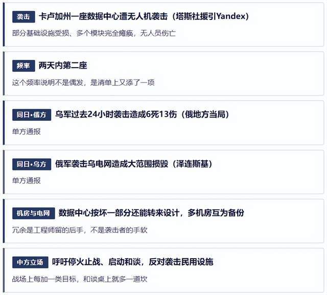 俄方称打击乌数据中心，俄Yandex数据中心再次遭袭 目标转向网络基础设施