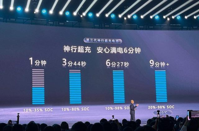 车圈“围剿”宁德时代释放何信号 电池自研真假难辨