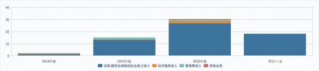 水滴筹“左手公益，右手生意”的商业模式备受争议(图4)