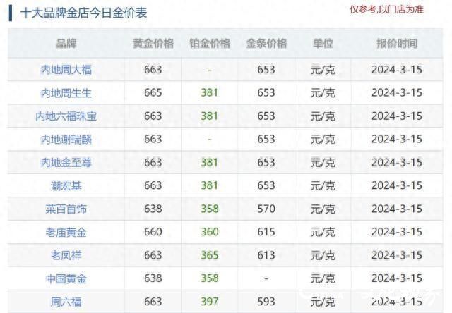 黄金价格变动最新趋势解析