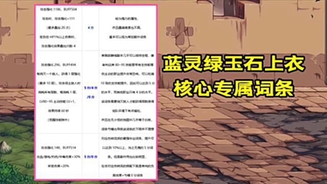 《自定义上衣篇》自定义上衣核心词条是“25义鉴宝”