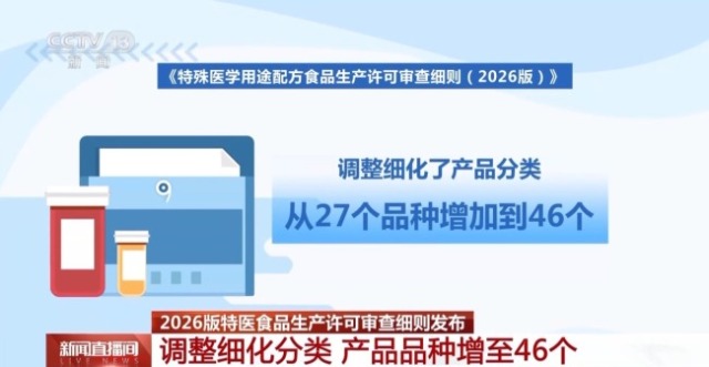 2026版特医食品生产许可审查细则发布