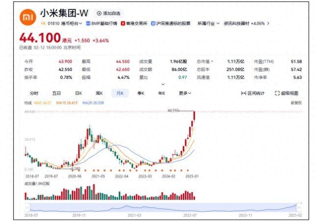 雷軍回應小米市值破萬億