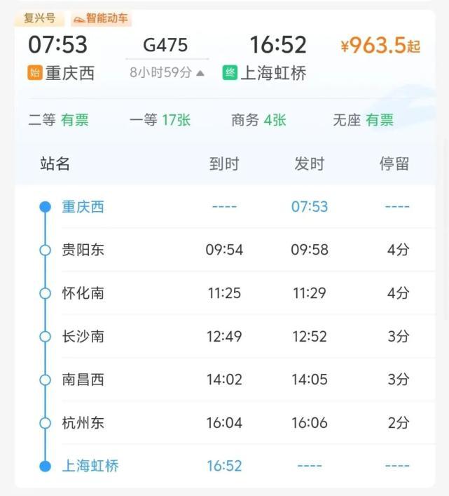 成都到上海旅行時(shí)間顯著縮短 高鐵提速成果顯著