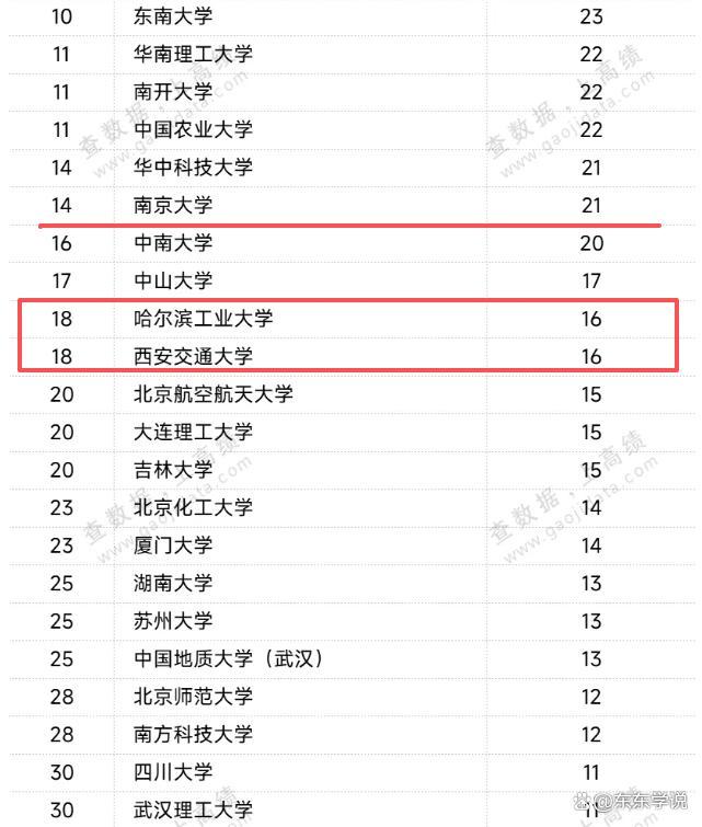 全球高被引科学家最新名单 中国科研实力强劲显现
