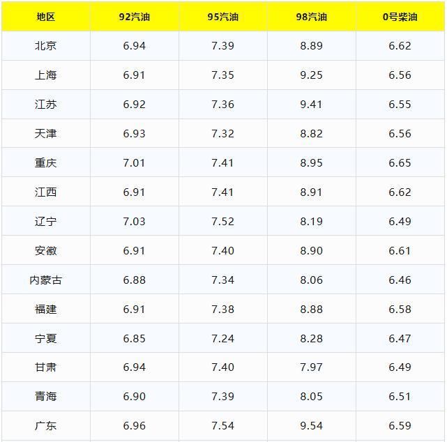 油价暴跌！92、95号汽油最新报价出炉 油价下调在即