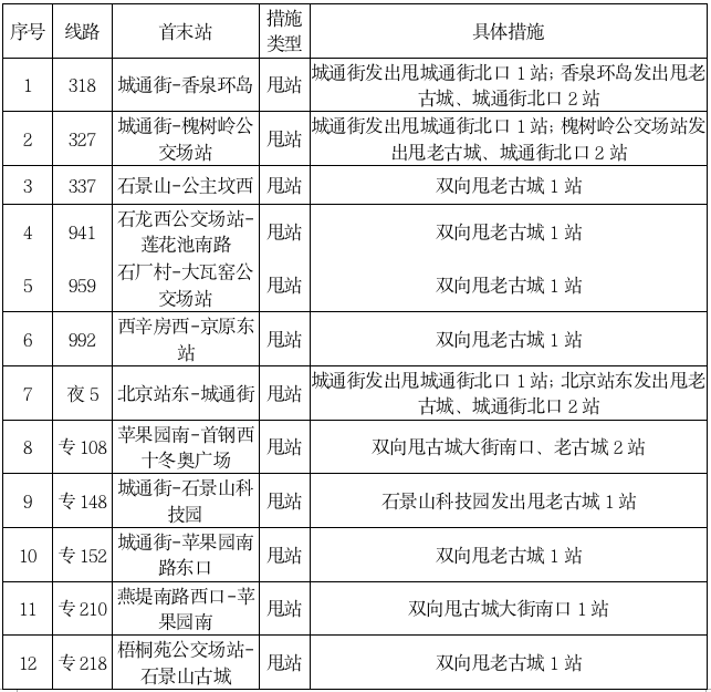 请注意！5月7日起 北京这些地铁、公交运营有变