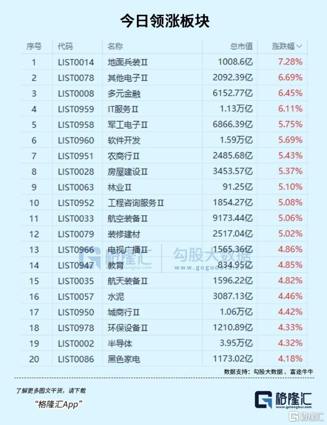 600亿，大主力回来了 A股信心重振，板块轮动加速