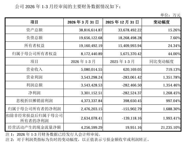 长鑫科技科创板IPO获通过 科创速度彰显实力