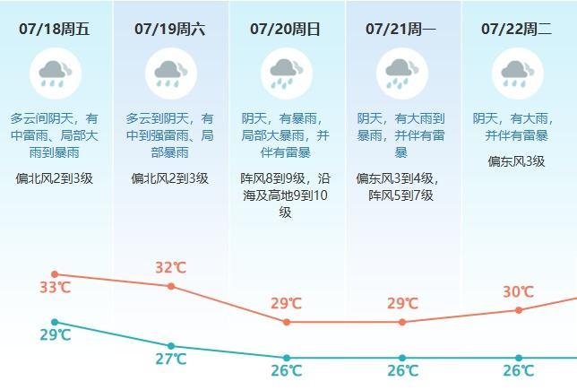臺(tái)風(fēng)“韋帕”最強(qiáng)風(fēng)力可達(dá)14級(jí) 直撲廣東引發(fā)警戒