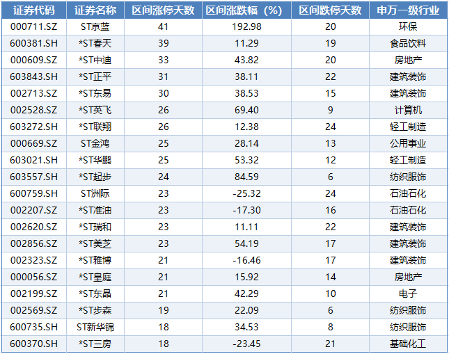 年内A股涨停全景复盘：超2700只个股封板，科技赛道成绝对主线